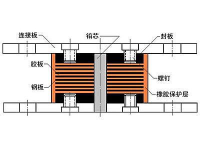 博爱县抗震支座施工-普通板式橡胶支座厂家
